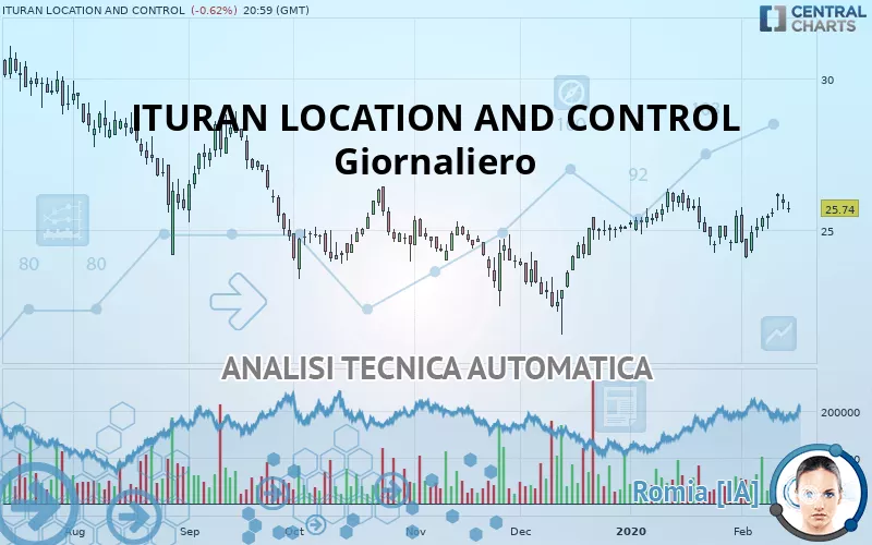 ITURAN LOCATION AND CONTROL - Diario