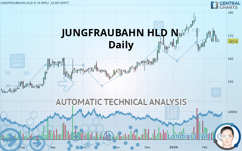 JUNGFRAUBAHN HLD N - Journalier