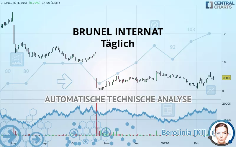 BRUNEL INTERNAT - Täglich