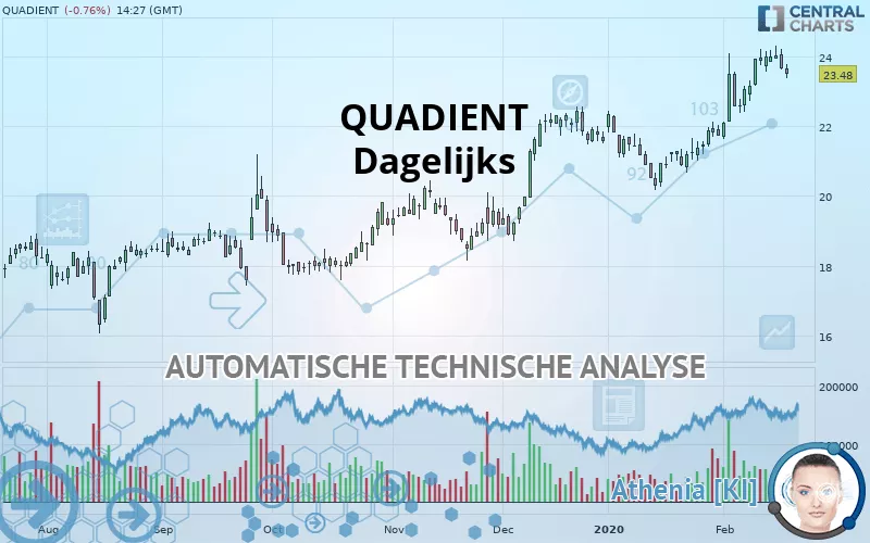 QUADIENT - Dagelijks