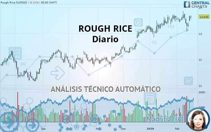 ROUGH RICE - Diario