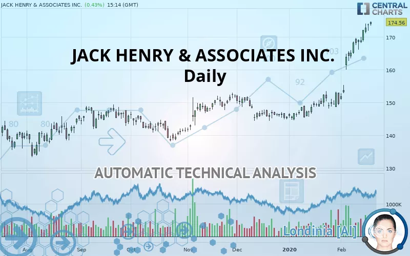 JACK HENRY &amp; ASSOCIATES INC. - Diario