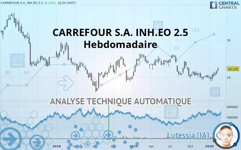 CARREFOUR S.A. INH.EO 2.5 - Settimanale