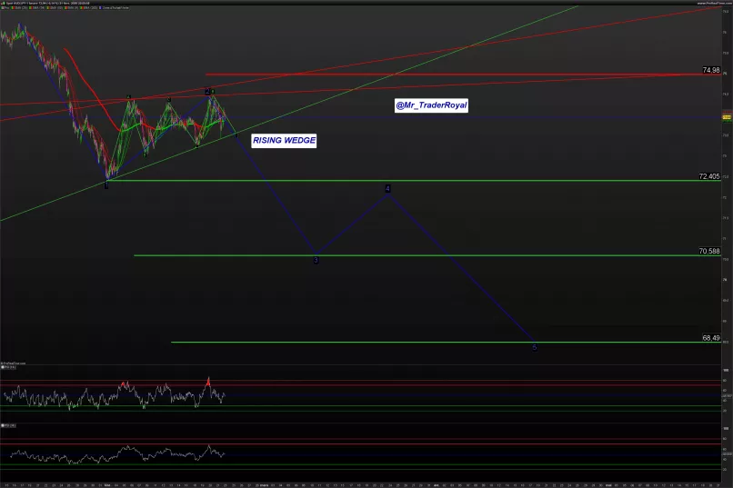 AUD/JPY - 1 uur