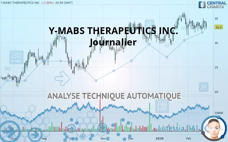 Y-MABS THERAPEUTICS INC. - Journalier