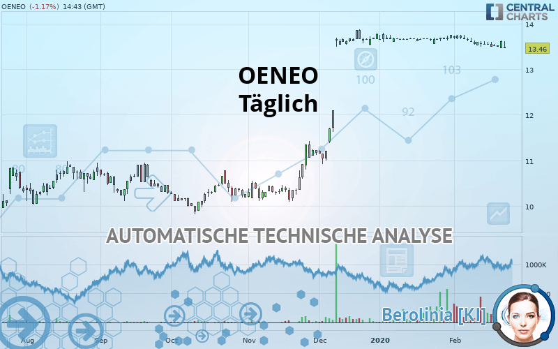 OENEO - Journalier