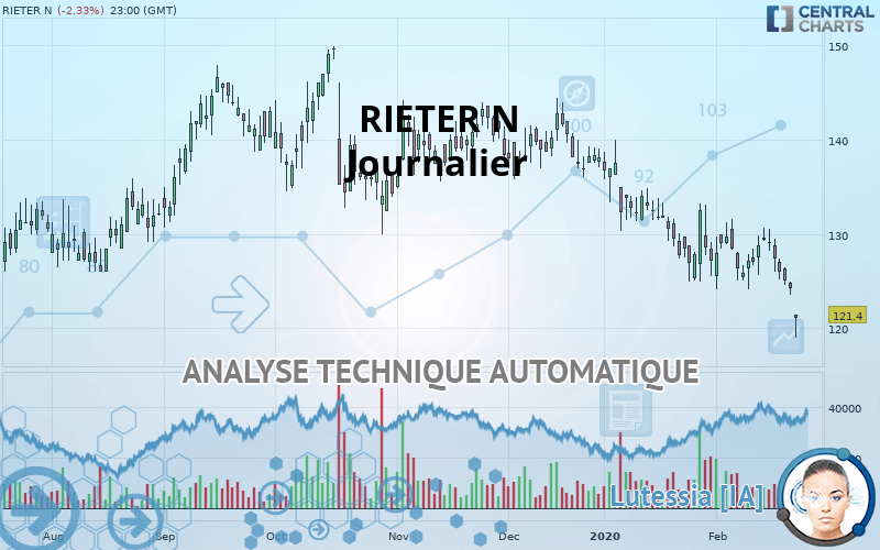 RIETER N - Journalier