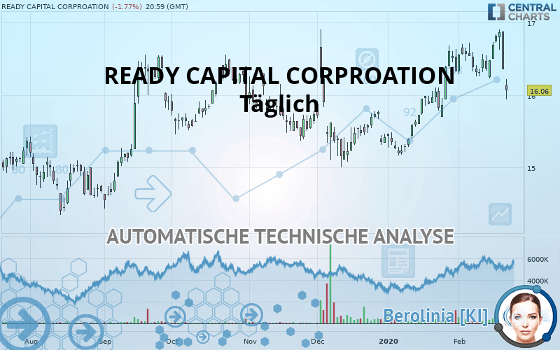 READY CAPITAL CORP. - Täglich