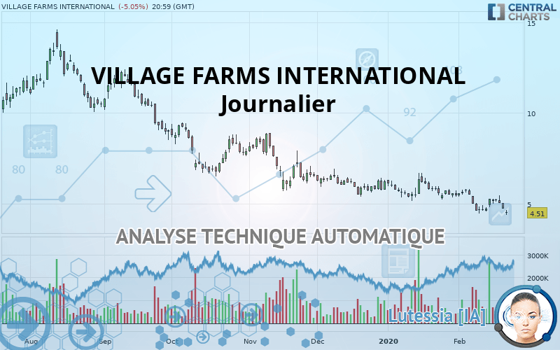 VILLAGE FARMS INTERNATIONAL - Diario