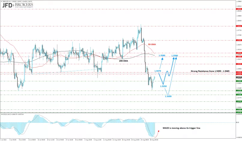 GBP/USD - 4H