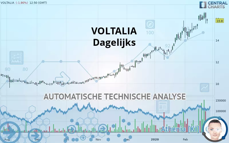 VOLTALIA - Dagelijks