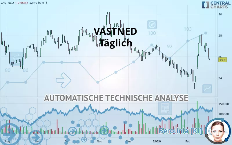 VASTNED - Täglich