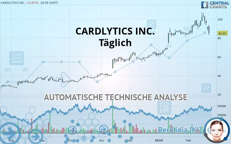 CARDLYTICS INC. - Täglich