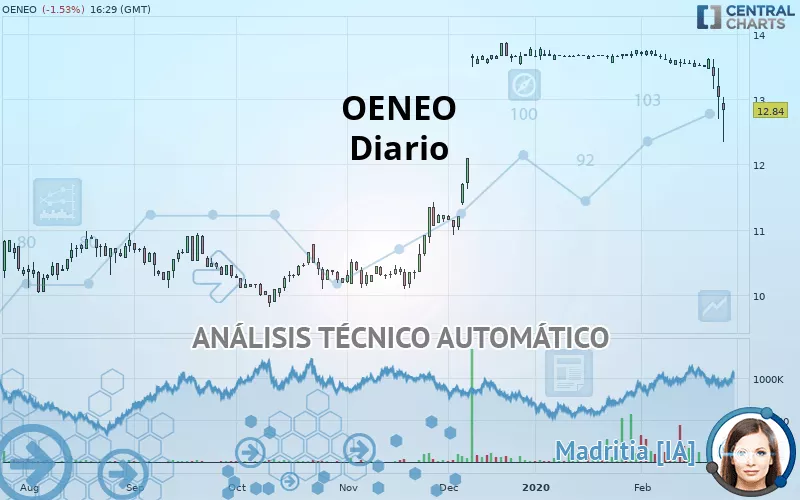 OENEO - Diario