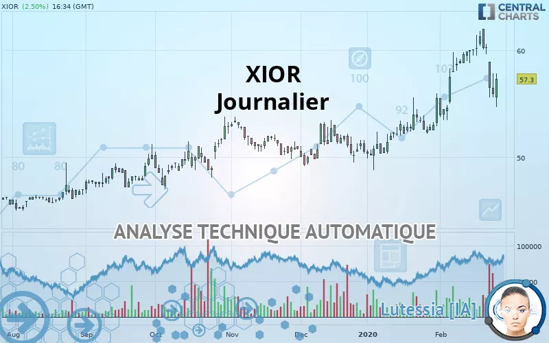 XIOR - Giornaliero