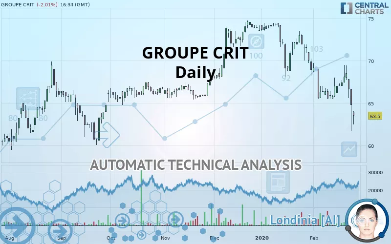 GROUPE CRIT - Daily