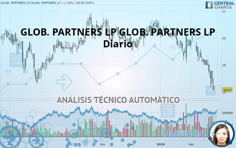 GLOBAL PARTNERS LP - Diario