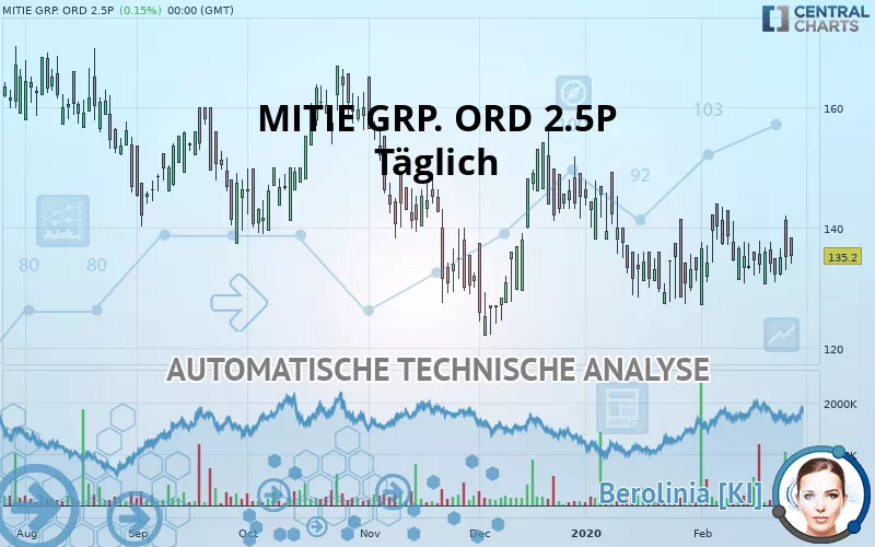 MITIE GRP. ORD 2.5P - Journalier