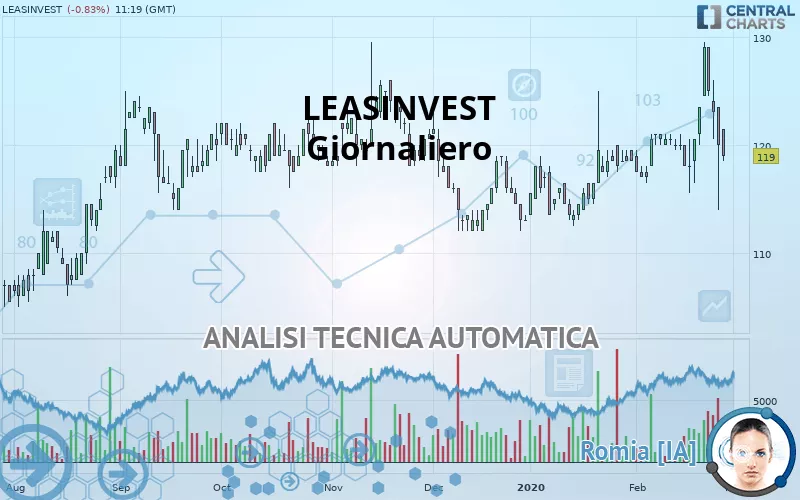 NEXTENSA - Giornaliero