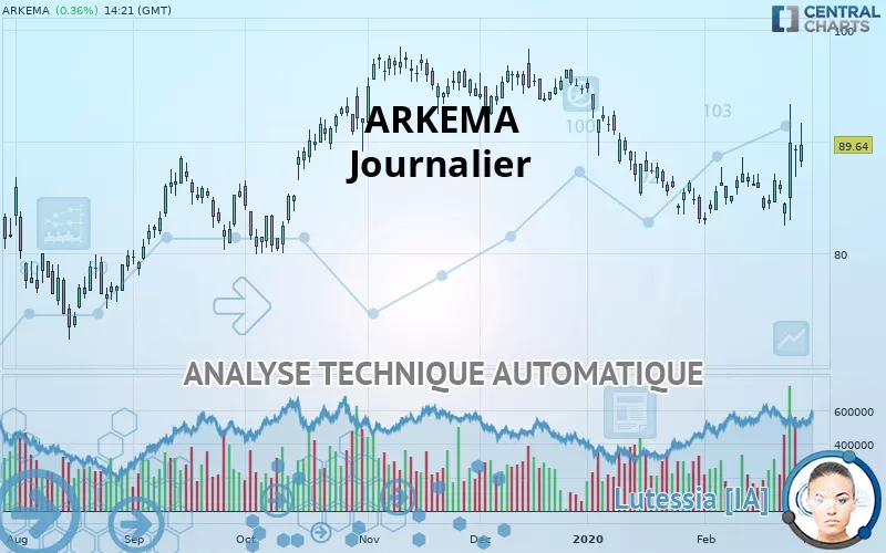 ARKEMA - Journalier