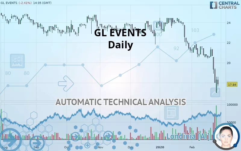 GL EVENTS - Journalier