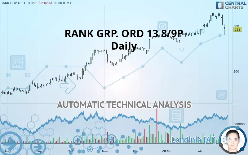 RANK GRP. ORD 13 8/9P - Daily