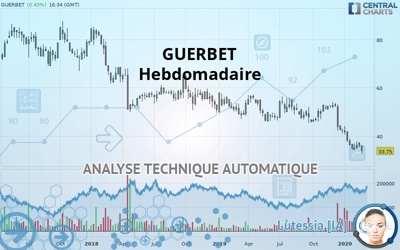 GUERBET - Settimanale