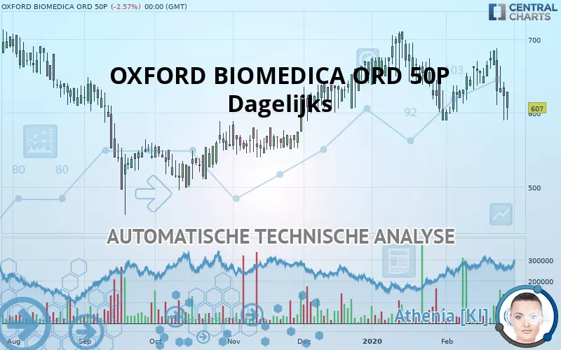 OXFORD BIOMEDICA ORD 50P - Dagelijks