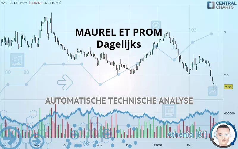 MAUREL ET PROM - Dagelijks