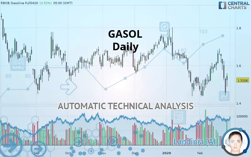 GASOL - Täglich