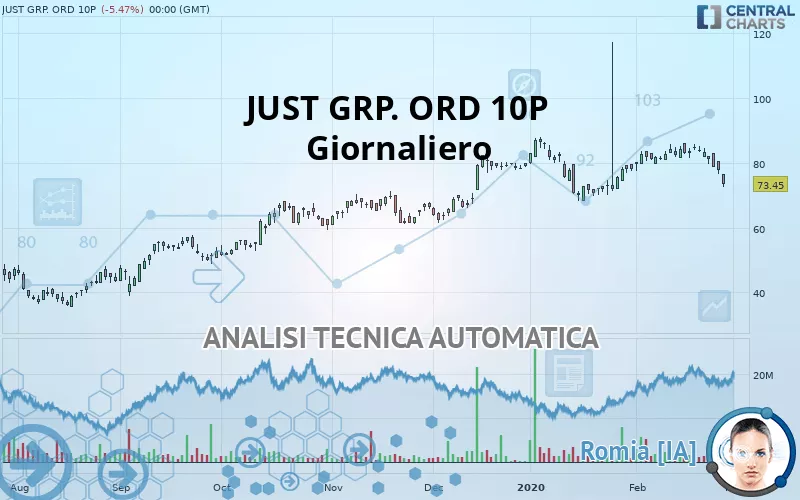 JUST GRP. ORD 10P - Giornaliero