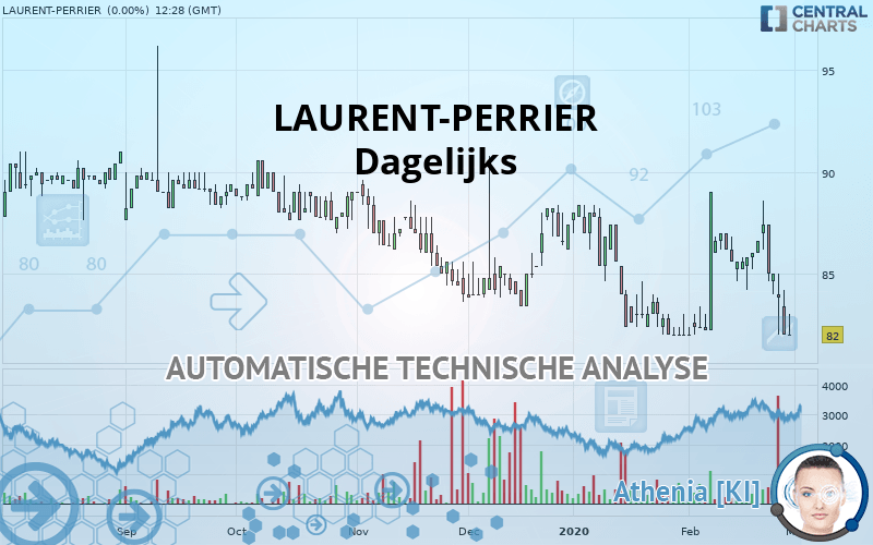 LAURENT-PERRIER - Dagelijks