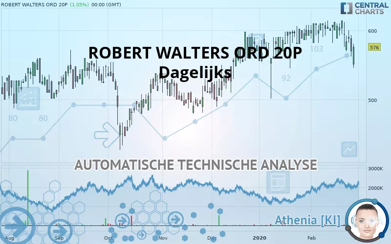 ROBERT WALTERS ORD 20P - Dagelijks