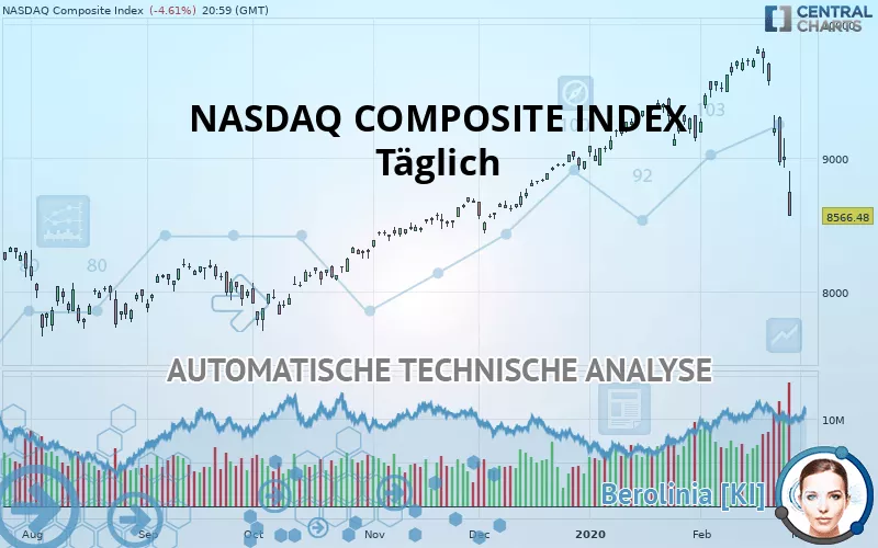 NASDAQ COMPOSITE INDEX - Giornaliero