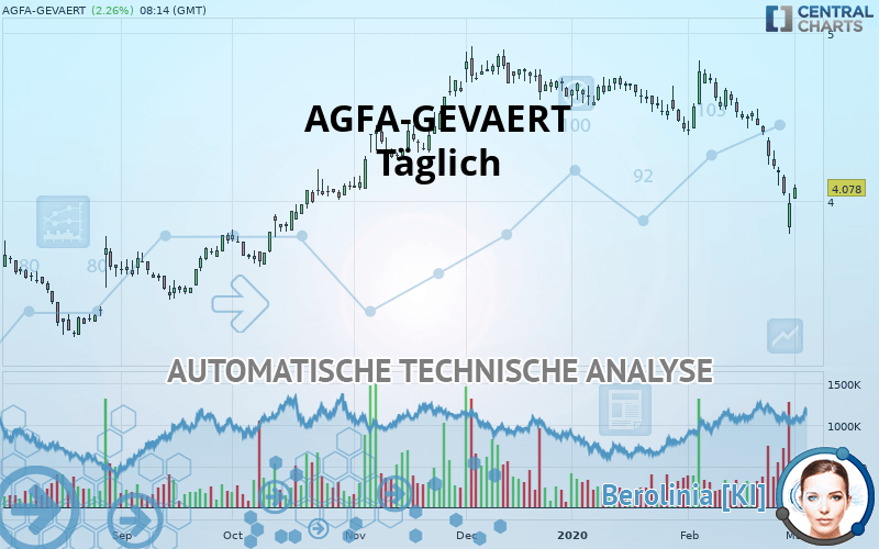 AGFA-GEVAERT - Journalier