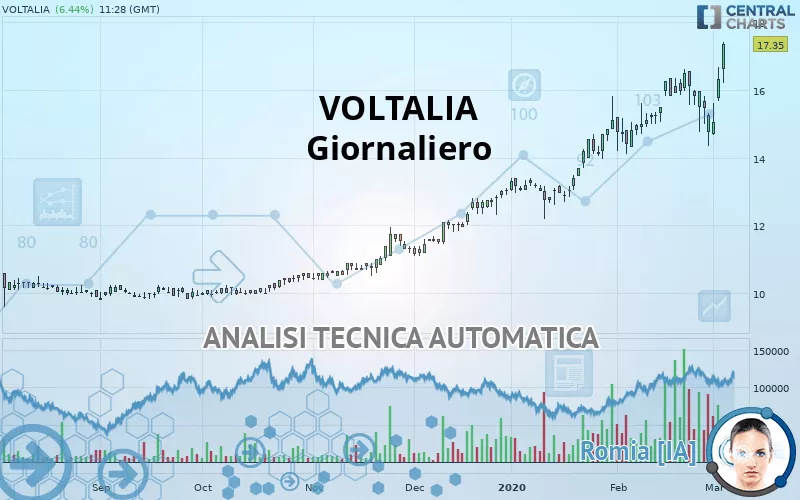 VOLTALIA - Journalier