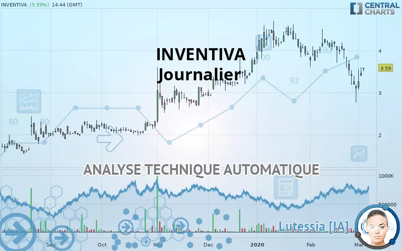 INVENTIVA - Journalier