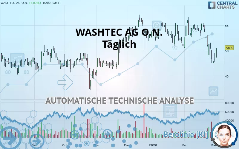 WASHTEC AG O.N. - Journalier