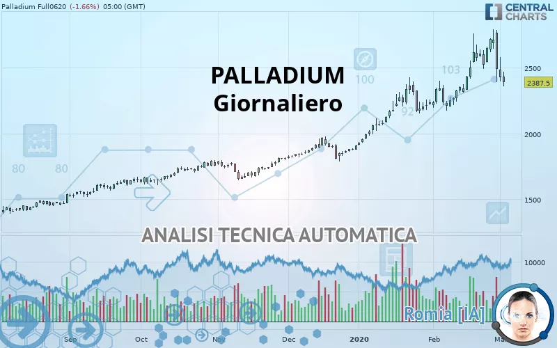 PALLADIUM - Giornaliero