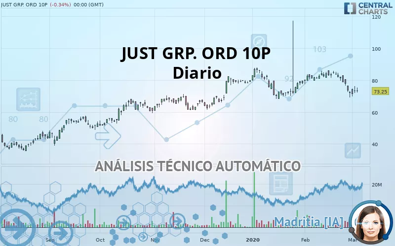 JUST GRP. ORD 10P - Diario