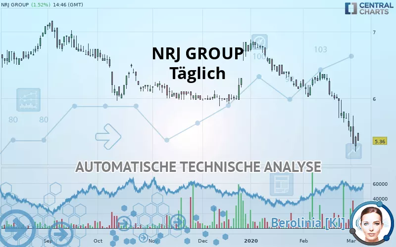 NRJ GROUP - Täglich