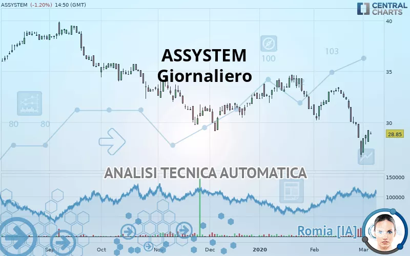 ASSYSTEM - Giornaliero