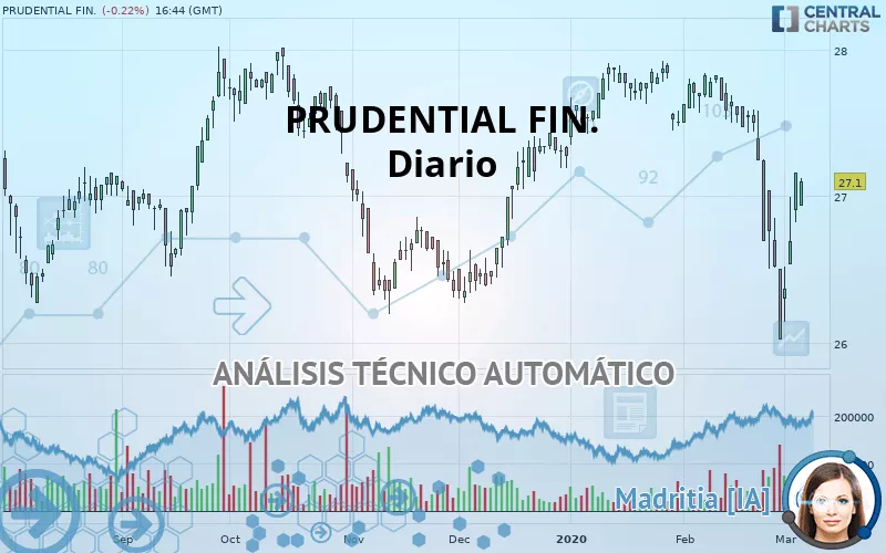 PRUDENTIAL FIN. - Diario