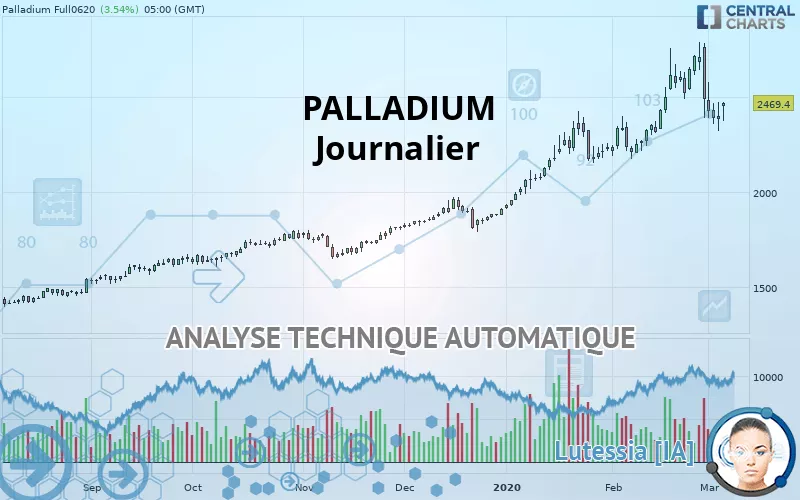 PALLADIUM - Giornaliero