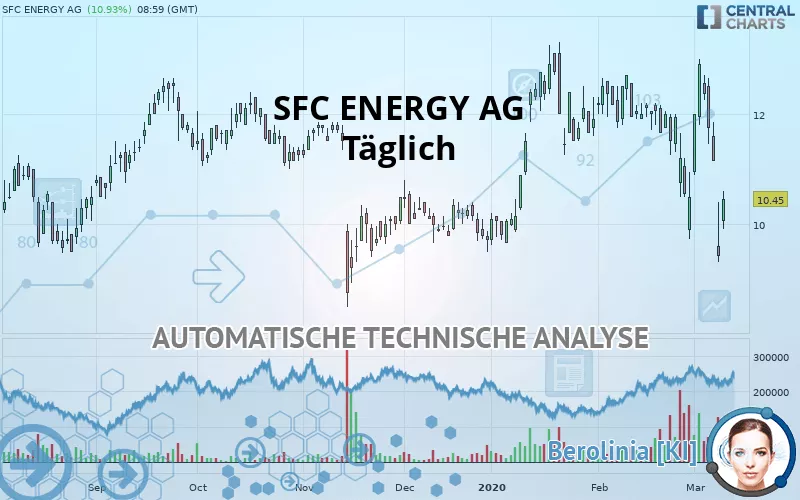 SFC ENERGY AG - Täglich