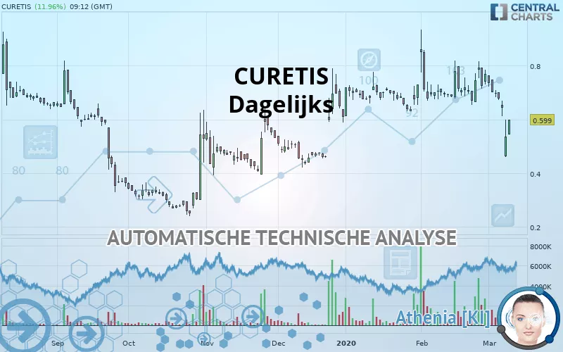 CURETIS - Dagelijks