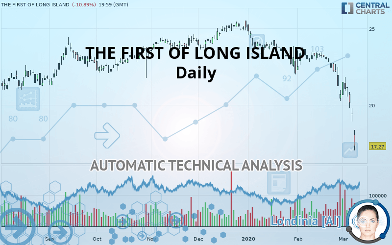 THE FIRST OF LONG ISLAND - Daily