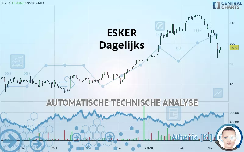 ESKER - Dagelijks