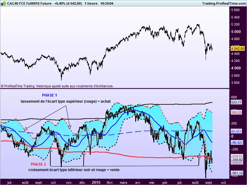 CAC40 INDEX - 1H