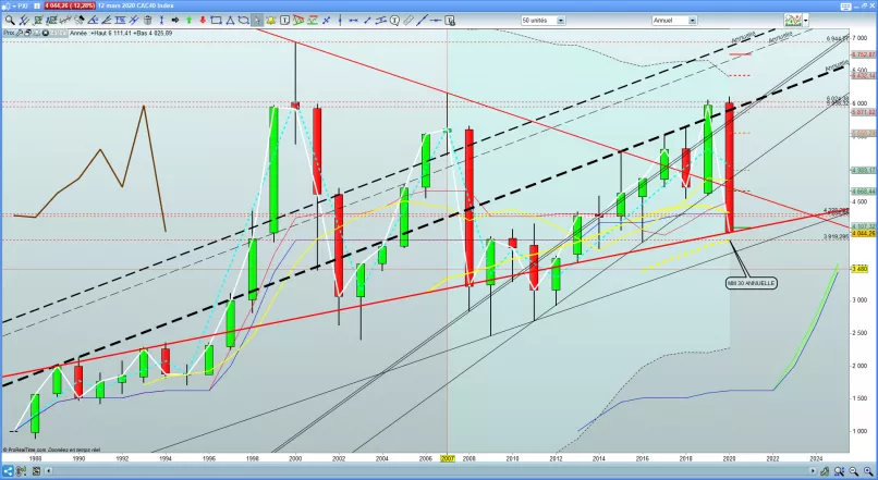 CAC40 INDEX - Mensile